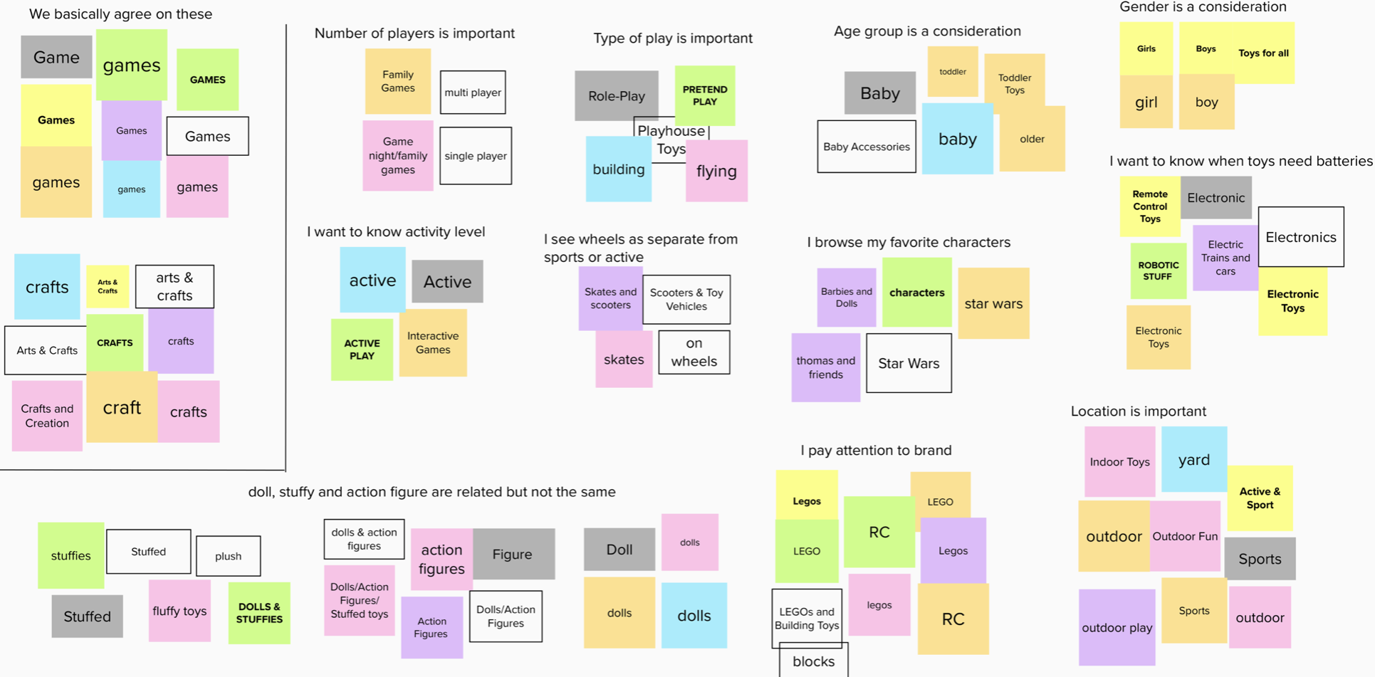 card-sort-affinity-map2