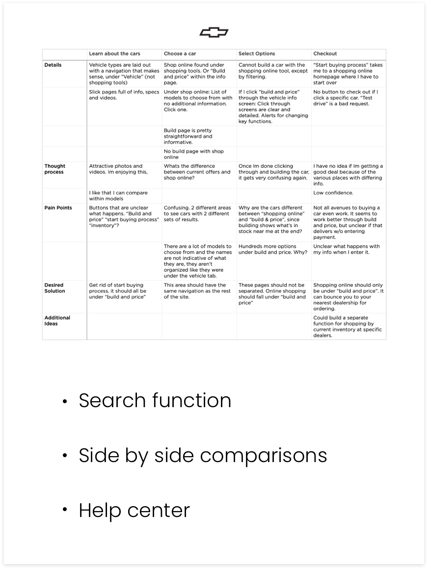 task-analysis